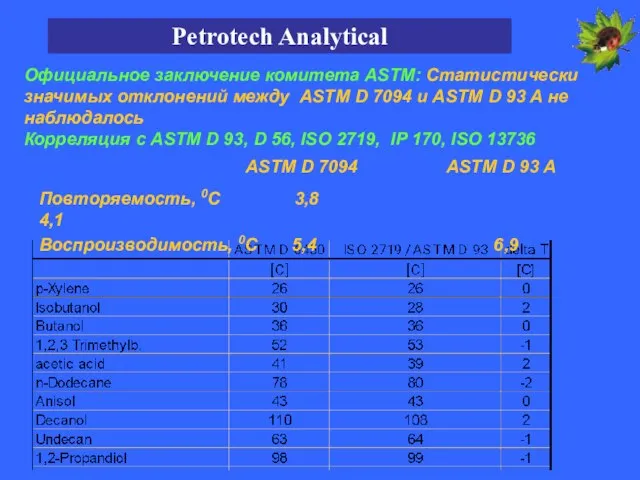 Официальное заключение комитета ASTM: Статистически значимых отклонений между ASTM D 7094 и