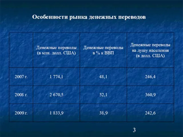 Особенности рынка денежных переводов