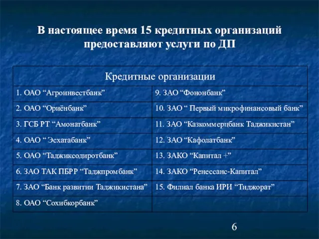 В настоящее время 15 кредитных организаций предоставляют услуги по ДП