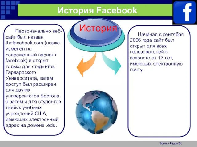 Эрнест Рудов 6с История Facebook История Первоначально веб-сайт был назван thefacebook.com (позже