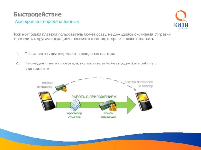 Быстродействие Асинхронная передача данных После отправки платежа пользователь может сразу, не дожидаясь