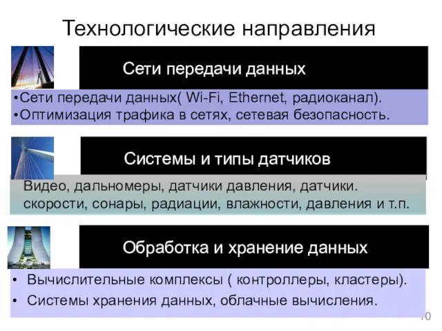 Технологические направления Сети передачи данных( Wi-Fi, Ethernet, радиоканал). Оптимизация трафика в сетях,