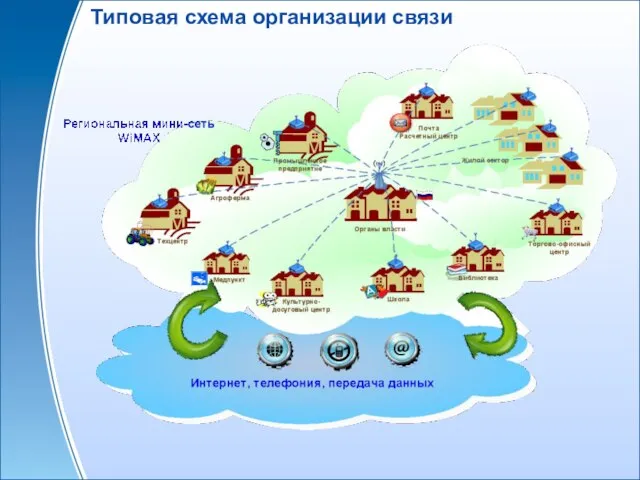 Типовая схема организации связи