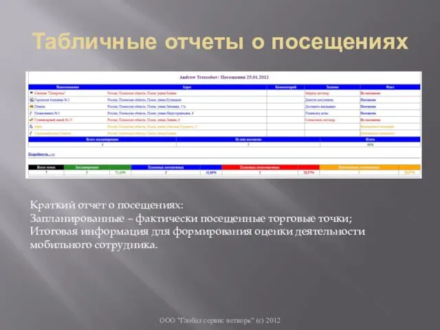 Табличные отчеты о посещениях ООО "Глобал сервис нетворк" (с) 2012 Краткий отчет