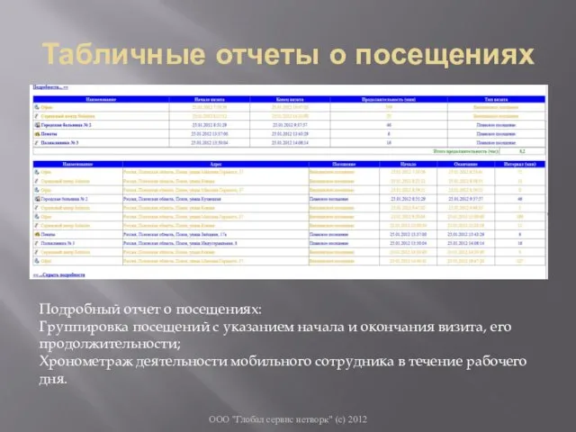 Табличные отчеты о посещениях ООО "Глобал сервис нетворк" (с) 2012 Подробный отчет