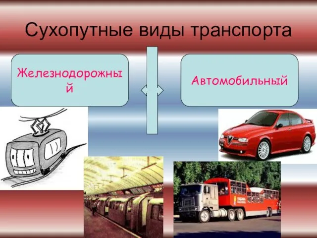 Сухопутные виды транспорта Железнодорожный Автомобильный