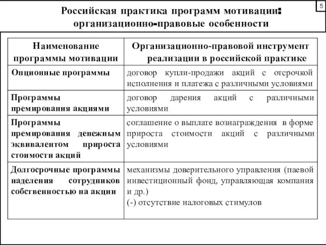 Российская практика программ мотивации: организационно-правовые особенности