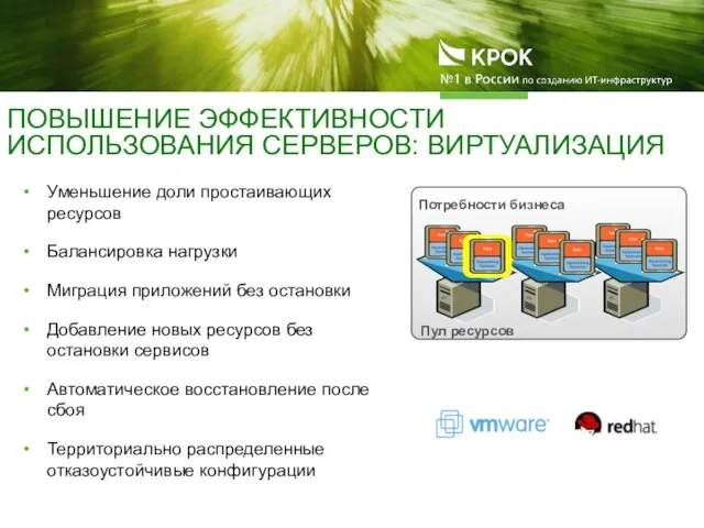 ПОВЫШЕНИЕ ЭФФЕКТИВНОСТИ ИСПОЛЬЗОВАНИЯ СЕРВЕРОВ: ВИРТУАЛИЗАЦИЯ Уменьшение доли простаивающих ресурсов Балансировка нагрузки Миграция