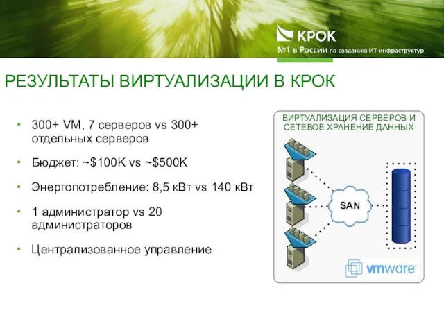 РЕЗУЛЬТАТЫ ВИРТУАЛИЗАЦИИ В КРОК 300+ VM, 7 серверов vs 300+ отдельных серверов