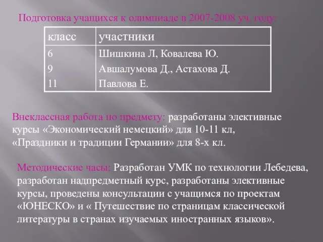 Подготовка учащихся к олимпиаде в 2007-2008 уч. году: Внеклассная работа по предмету: