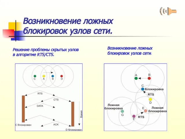 Возникновение ложных блокировок узлов сети. Возникновение ложных блокировок узлов сети. Решение проблемы