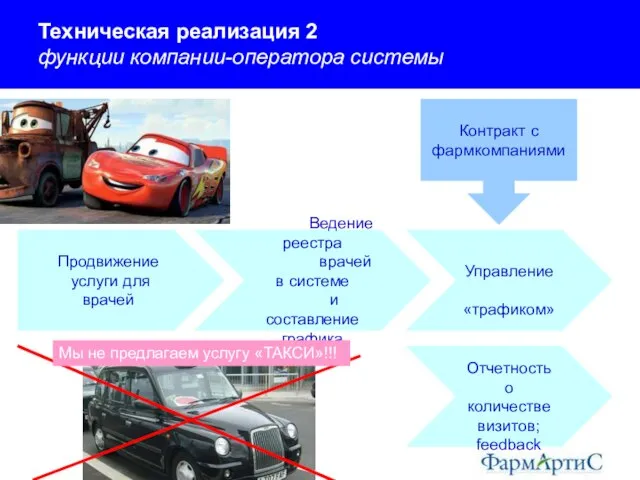 Техническая реализация 2 функции компании-оператора системы Продвижение услуги для врачей Ведение реестра