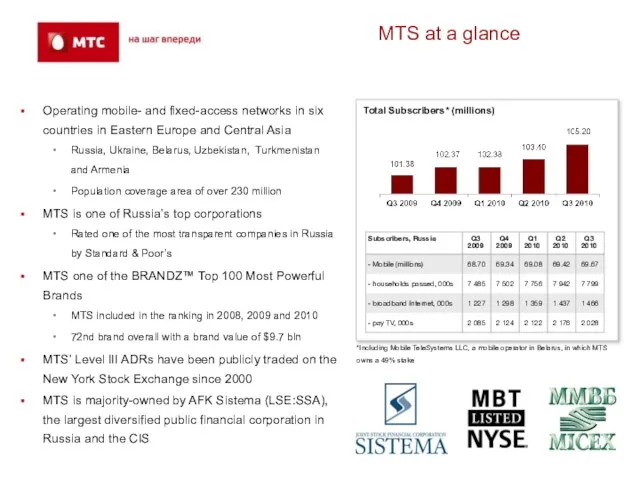 Operating mobile- and fixed-access networks in six countries in Eastern Europe and