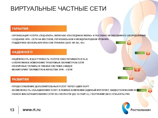 ВИРТУАЛЬНЫЕ ЧАСТНЫЕ СЕТИ ОРГАНИЗАЦИЯ УСЛУГИ «ПОД КЛЮЧ», ВКЛЮЧАЯ «ПОСЛЕДНЮЮ МИЛЮ» И ПОСТАВКУ