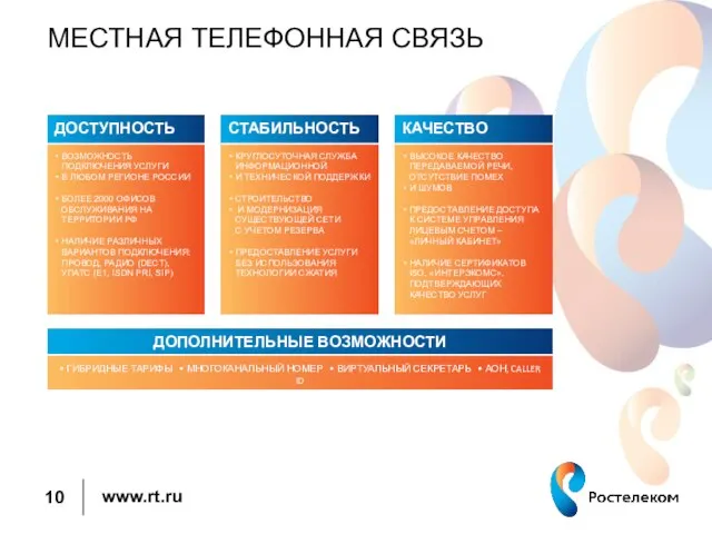 МЕСТНАЯ ТЕЛЕФОННАЯ СВЯЗЬ