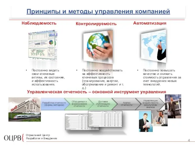 Принципы и методы управления компанией Управленческая отчетность – основной инструмент управления