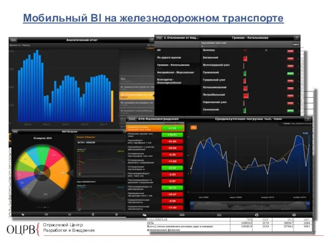 Мобильный BI на железнодорожном транспорте