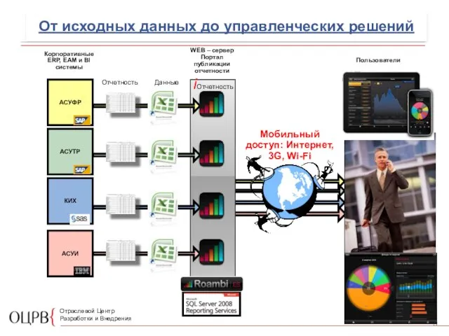 От исходных данных до управленческих решений