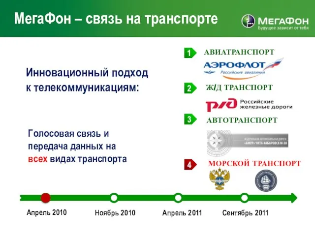 МегаФон – связь на транспорте Инновационный подход к телекоммуникациям: Голосовая связь и