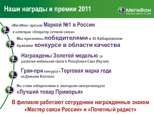 «МегаФон» признан Маркой №1 в России в категории «Оператор сотовой связи». Мы