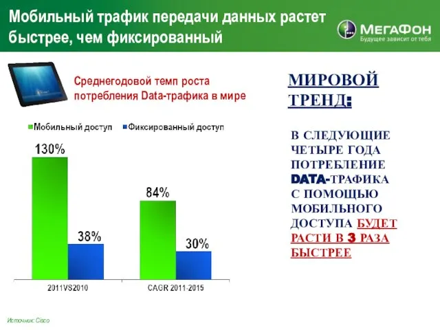 Мобильный трафик передачи данных растет быстрее, чем фиксированный Среднегодовой темп роста потребления