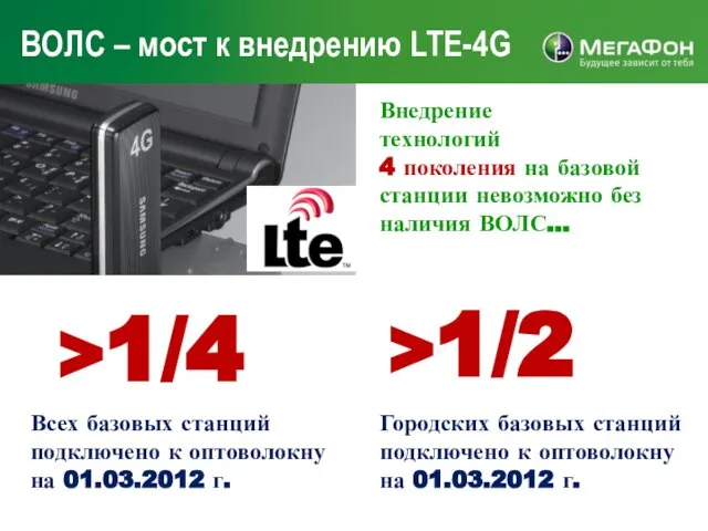 ВОЛС – мост к внедрению LTE-4G Внедрение технологий 4 поколения на базовой