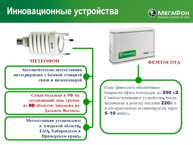 Инновационные устройства Одна фемтосота обеспечивает покрытие офиса площадью до 200 м2 Самонастраиваемое