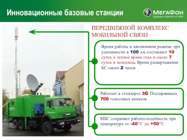 Инновационные базовые станции Время работы в автономном режиме при удаленности в 100