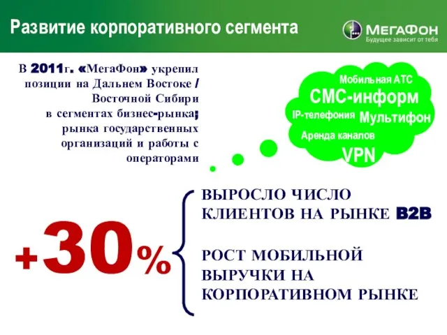 Развитие корпоративного сегмента В 2011г. «МегаФон» укрепил позиции на Дальнем Востоке /