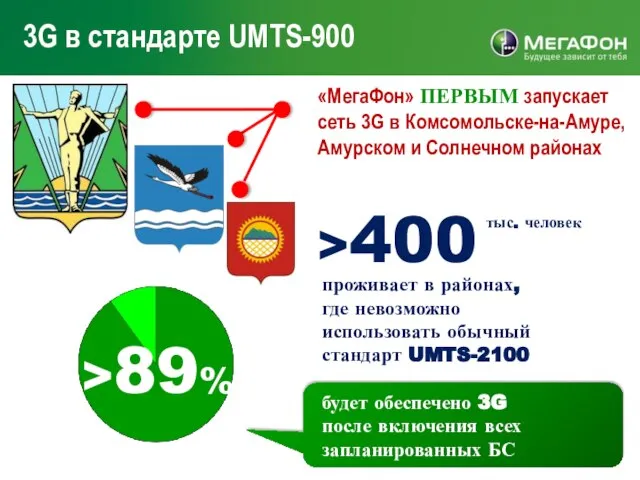 3G в стандарте UMTS-900 «МегаФон» ПЕРВЫМ запускает сеть 3G в Комсомольске-на-Амуре, Амурском