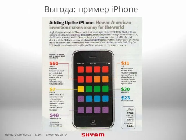 Выгода: пример iPhone