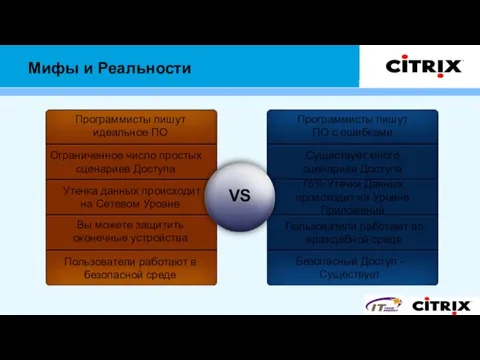 Мифы и Реальности Программисты пишут идеальное ПО Ограниченное число простых сценариев Доступа