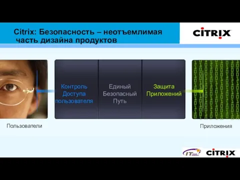 Citrix: Безопасность – неотъемлимая часть дизайна продуктов Контроль Доступа пользователя Единый Безопасный