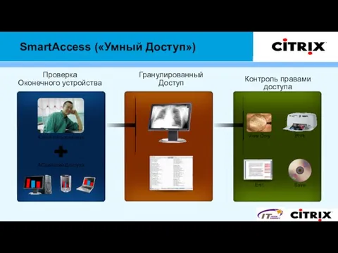 SmartAccess («Умный Доступ»)