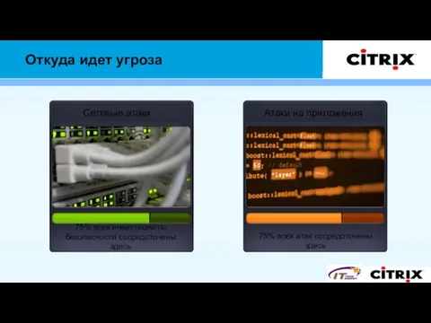 Откуда идет угроза 75% всех инвестиций по безопасности сосредоточены здесь Сетевые атаки