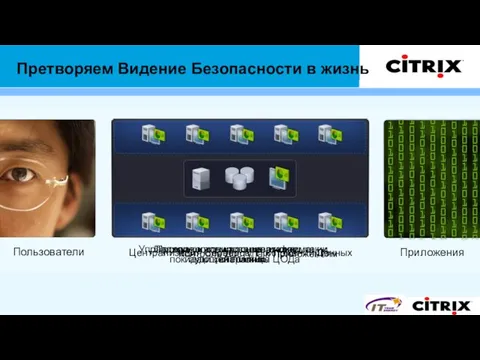 Пользователи Претворяем Видение Безопасности в жизнь Приложения Централизация Серверов, Приложений,Данных Подход ко