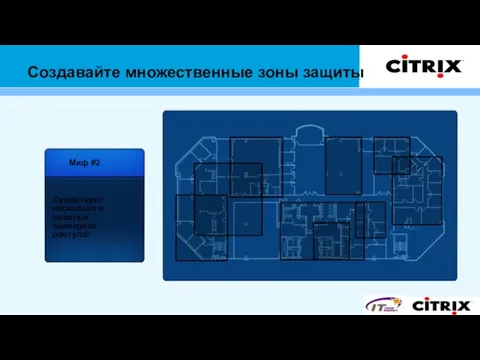 Создавайте множественные зоны защиты Миф #2 Существует несколько и простых сценариев доступа!