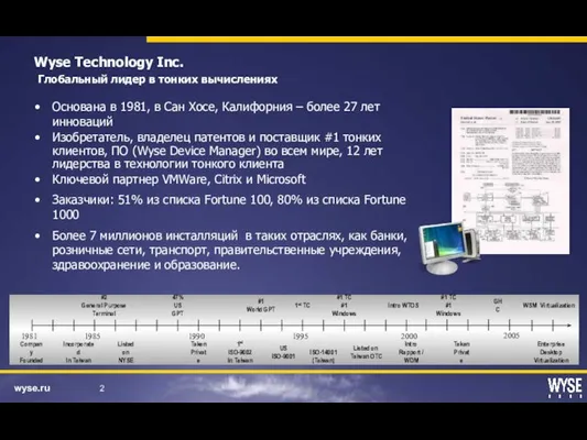 Wyse Technology Inc. Глобальный лидер в тонких вычислениях Основана в 1981, в