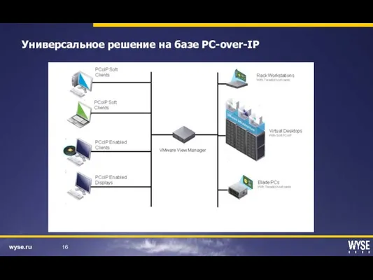 Универсальное решение на базе PC-over-IP