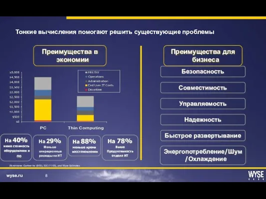 Тонкие вычисления помогают решить существующие проблемы Преимущества в экономии Преимущества для бизнеса