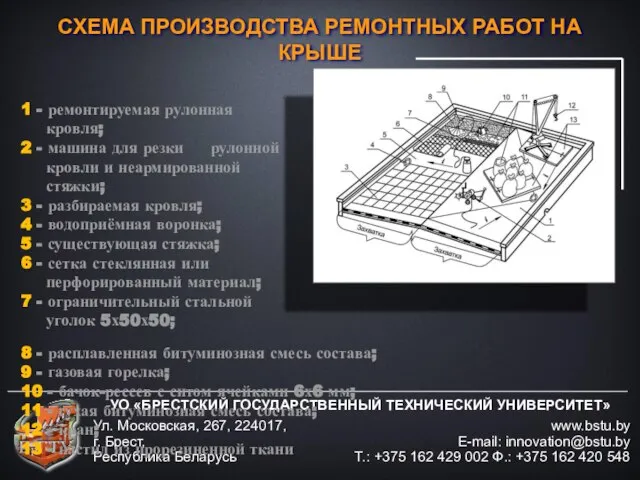 УО «БРЕСТСКИЙ ГОСУДАРСТВЕННЫЙ ТЕХНИЧЕСКИЙ УНИВЕРСИТЕТ» www.bstu.by E-mail: innovation@bstu.by Т.: +375 162 429