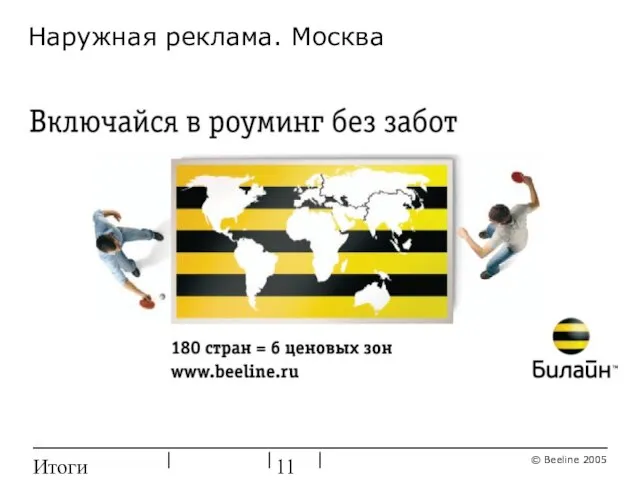 Итоги ребрендинга Наружная реклама. Москва