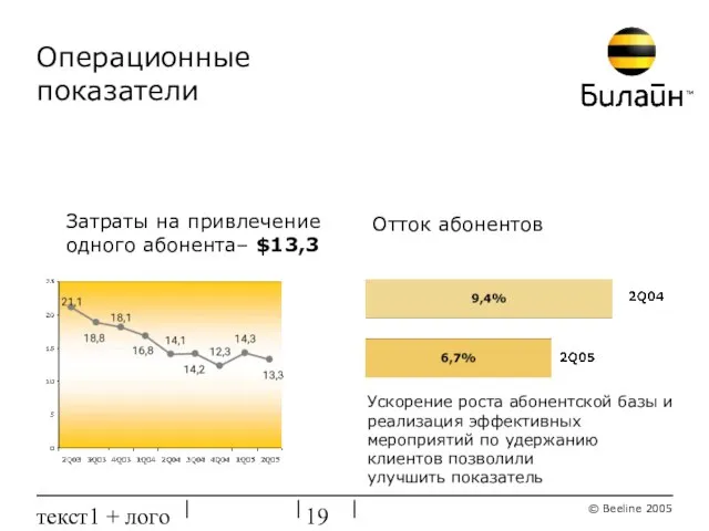 текст1 + лого Операционные показатели Затраты на привлечение одного абонента– $13,3 Отток