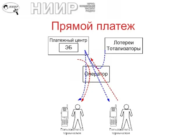 Прямой платеж