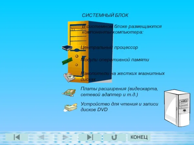 СИСТЕМНЫЙ БЛОК Модули оперативной памяти Накопители на жестких магнитных дисках Платы расширения