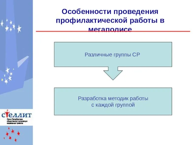 Особенности проведения профилактической работы в мегаполисе Различные группы СР Разработка методик работы с каждой группой