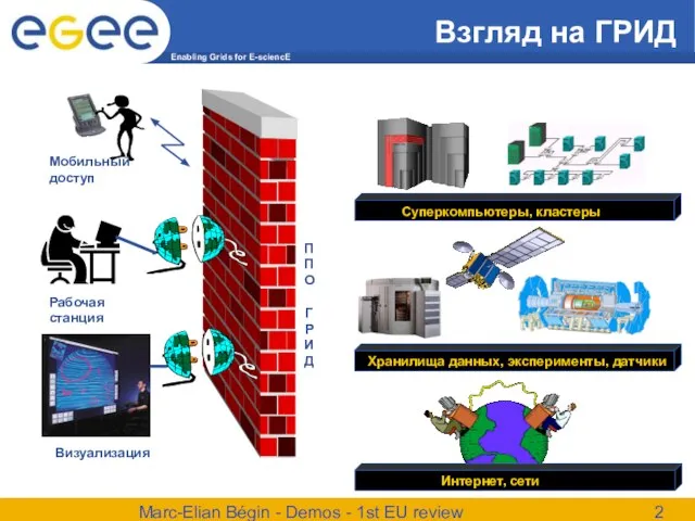 Marc-Elian Bégin - Demos - 1st EU review Взгляд на ГРИД