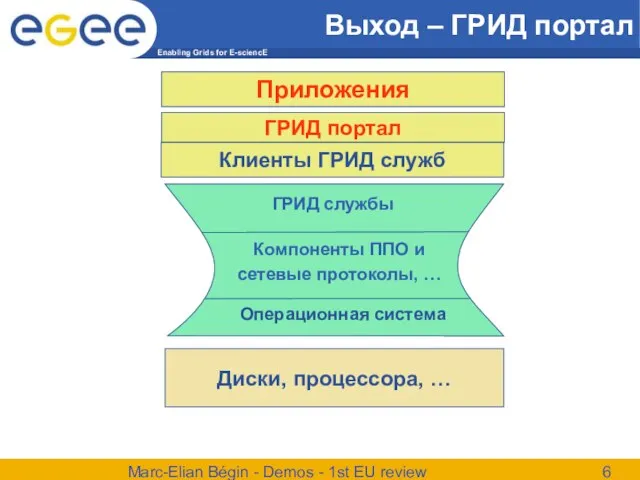 Marc-Elian Bégin - Demos - 1st EU review Выход – ГРИД портал