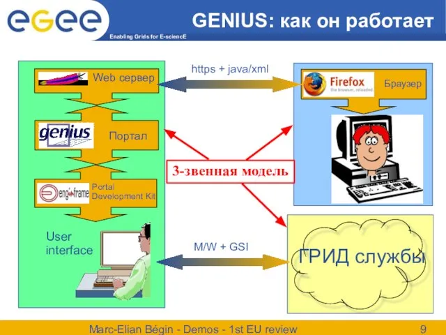 Marc-Elian Bégin - Demos - 1st EU review GENIUS: как он работает