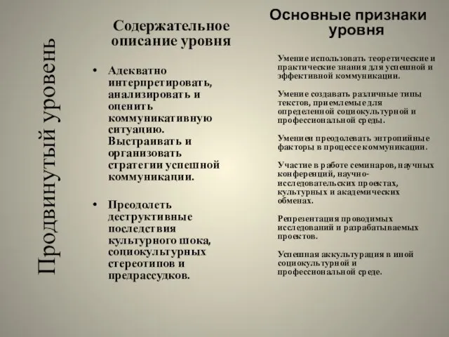 Продвинутый уровень Содержательное описание уровня Адекватно интерпретировать, анализировать и оценить коммуникативную ситуацию.